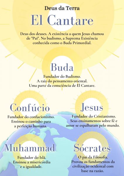 [SITE] Deus da Terra